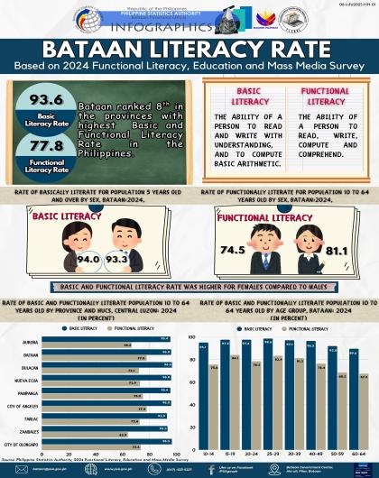 2024-FLEMMS-Bataan-Infographics