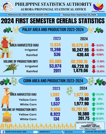 2024 First Semester CEREALS Statistics