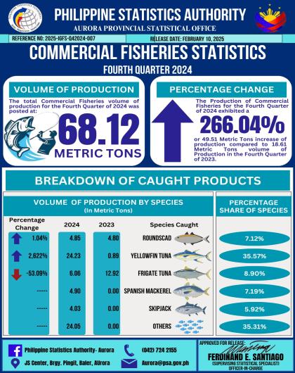 Commercial Fisheries Statistics Fourth Quarter 2024