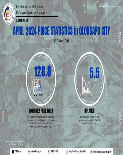 April 2024 Price Statistics in Olongapo City (2018=100) Infographics
