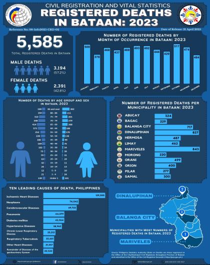 Infographics-2023-Death-Statistics