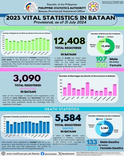 Figure1_Vital_Statistics_in_Bataan