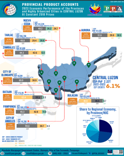 PPA Infographics