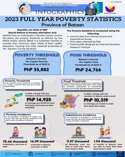 Figure1_2023Fullyearpovertystatisticsprovinceofbataan