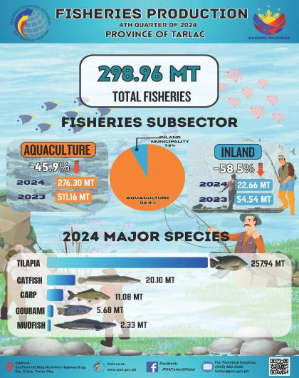 2025-SRFisheries-June2025-026