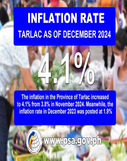 Inflation Rate Tarlac as of December 2024